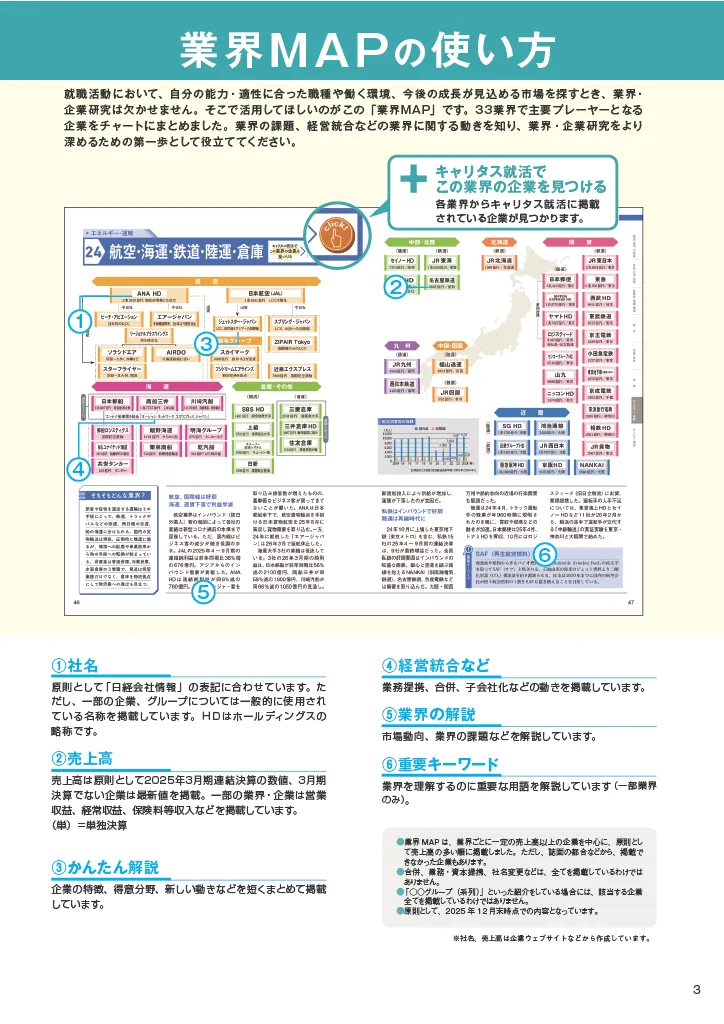 33業界1000社が1日でわかる！業界MAPプレゼントキャンペーン