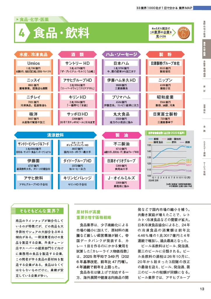 33業界1000社が1日でわかる！業界MAPプレゼントキャンペーン