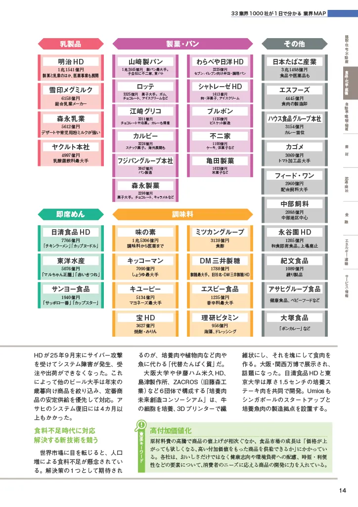 33業界1000社が1日でわかる！業界MAPプレゼントキャンペーン