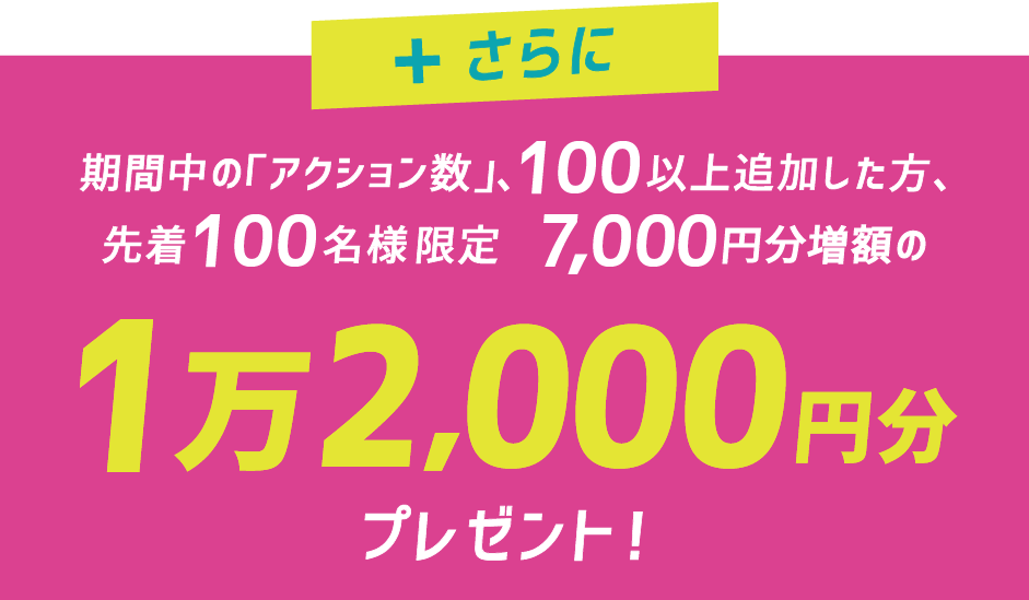 さらに70アクション以上した方先着50名様には7000円増額の1万2千円分をプレゼント