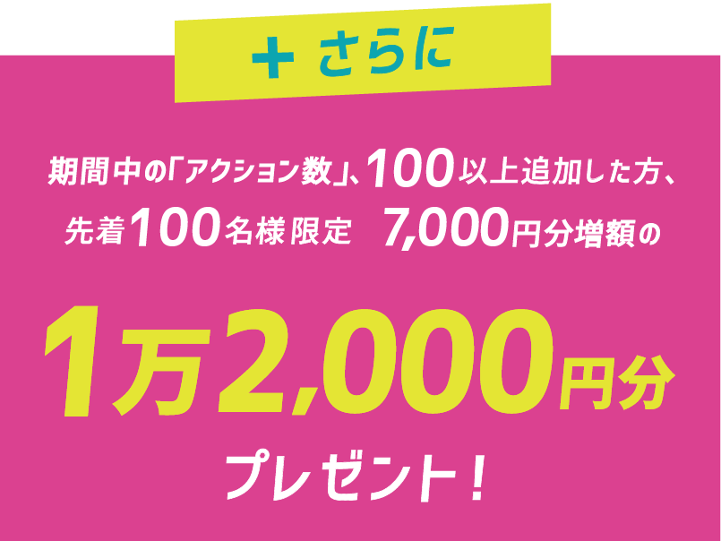 さらに70アクション以上した方先着50名様には7000円増額の1万2千円分をプレゼント