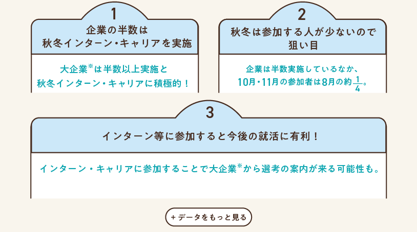 秋の就活準備応援キャンペーン