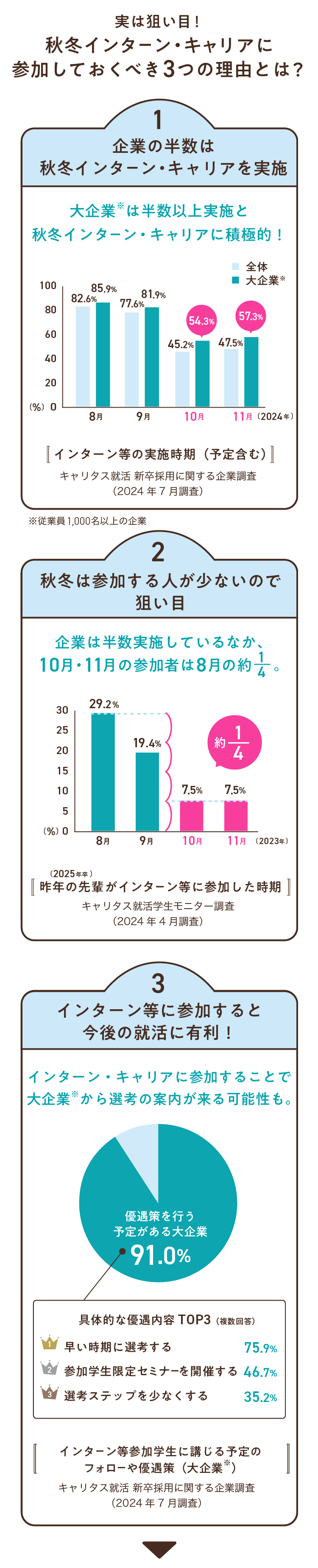 秋の就活準備応援キャンペーン