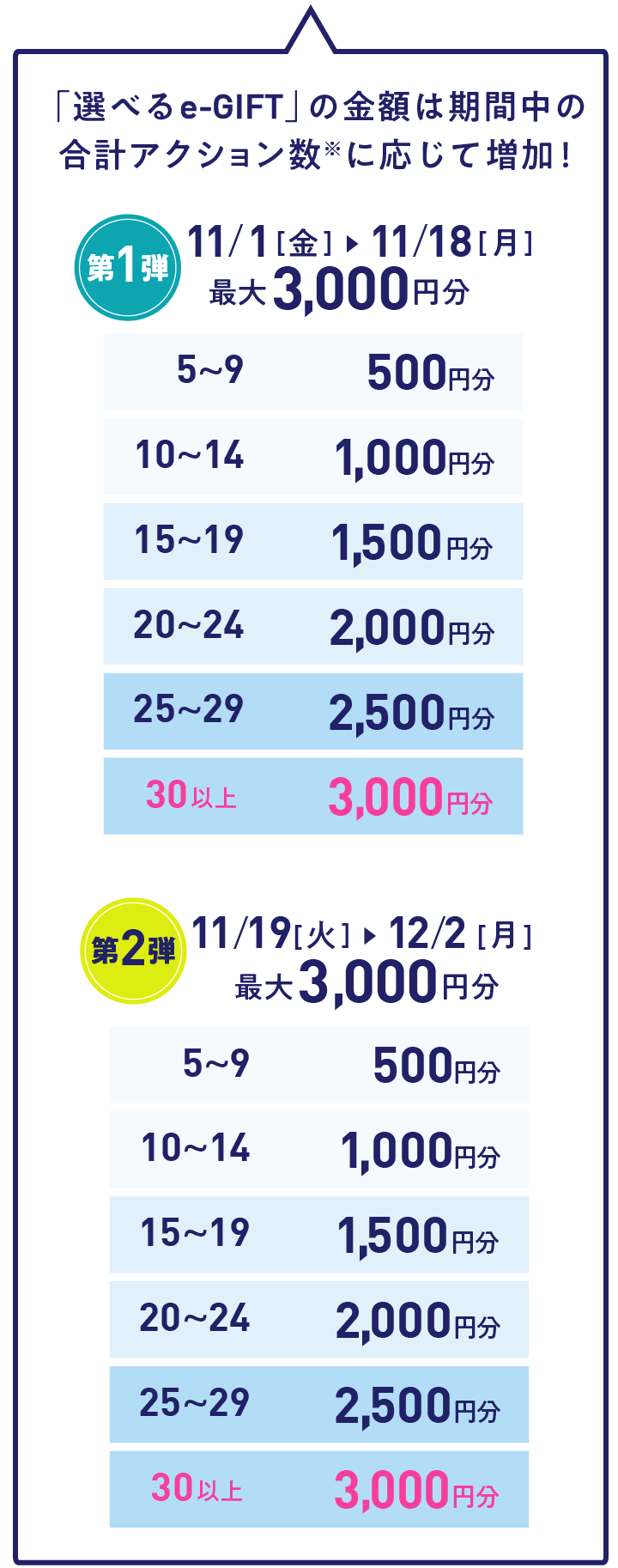 冬のインターン・キャリアに参加しようキャンペーン