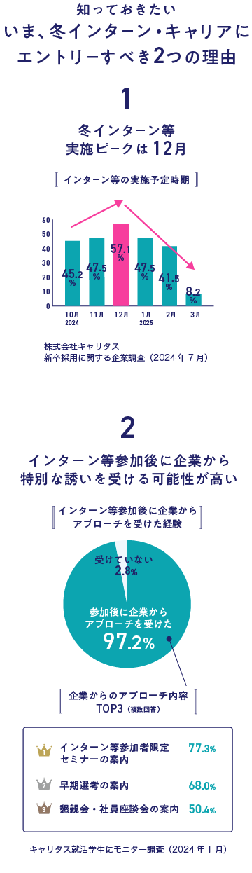 冬のインターン・キャリアに参加しようキャンペーン