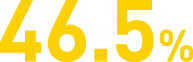 46.5%
