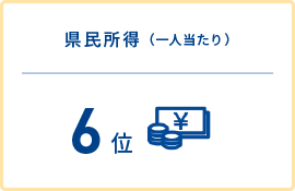 県民所得(一人当たり)6位