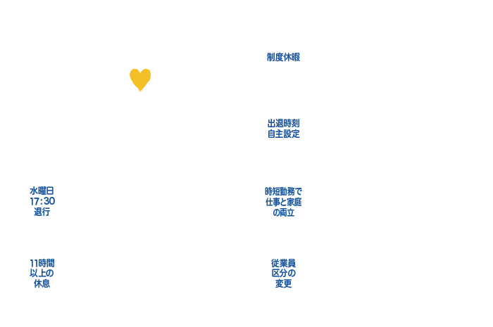 長時間労働是正・ワークライフバランス向上のための主な制度も充実!