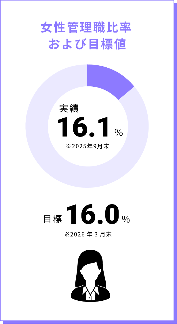 いきいきと働ける職場
