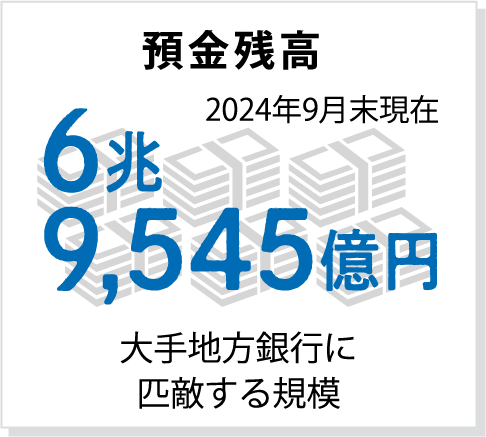 預金残高