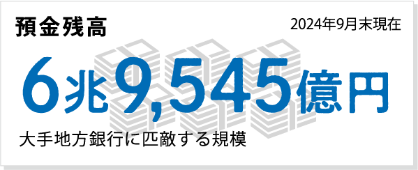 預金残高
