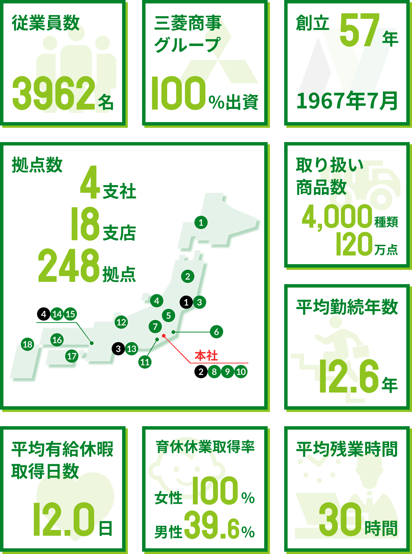Numbers