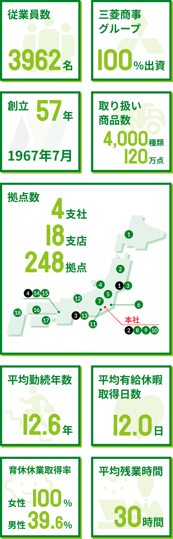 Numbers