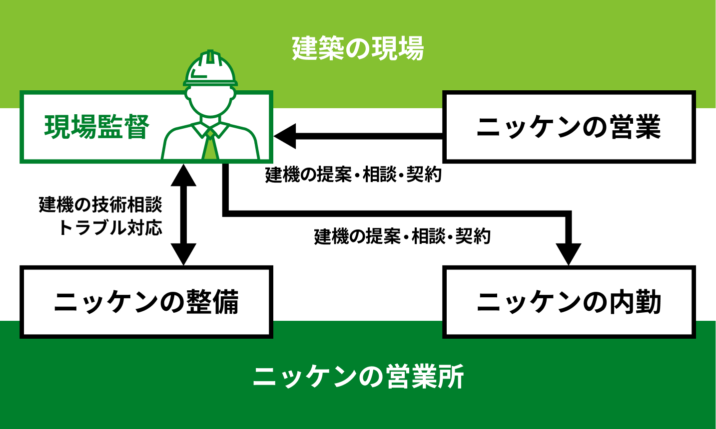 仕事内容