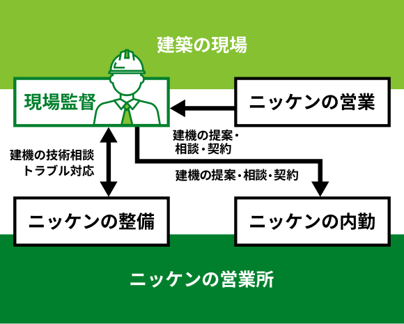 仕事内容