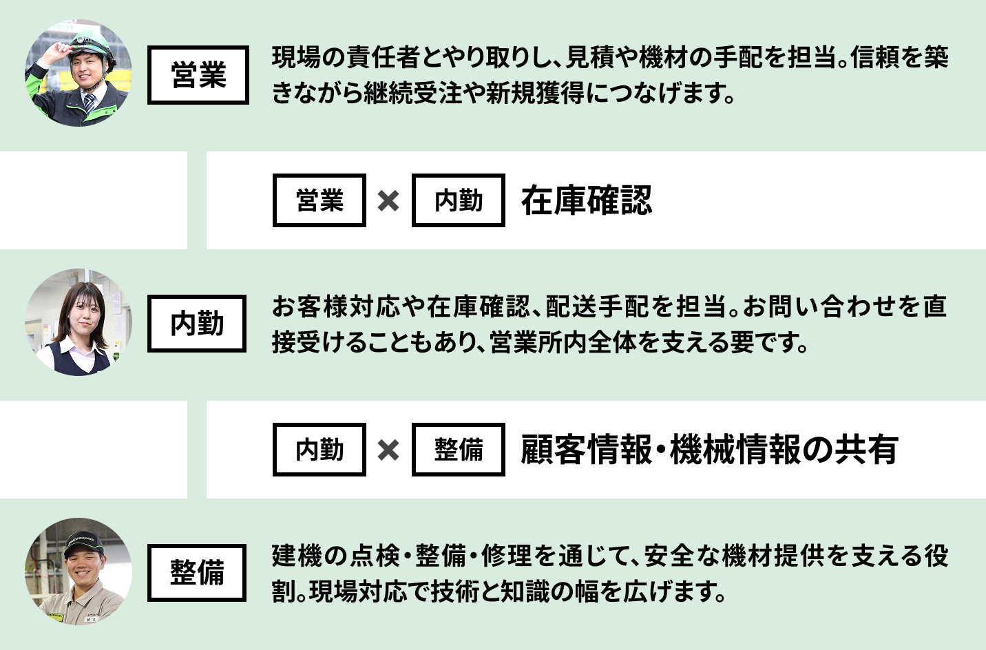 仕事内容2