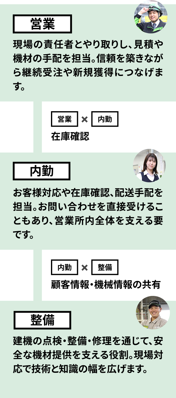 仕事内容2