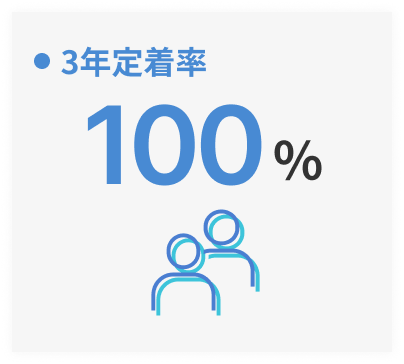 3年定着率：100％