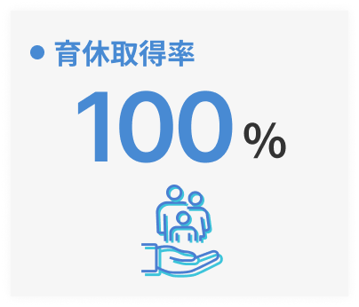 育休取得率：100%