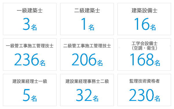 資格保持者