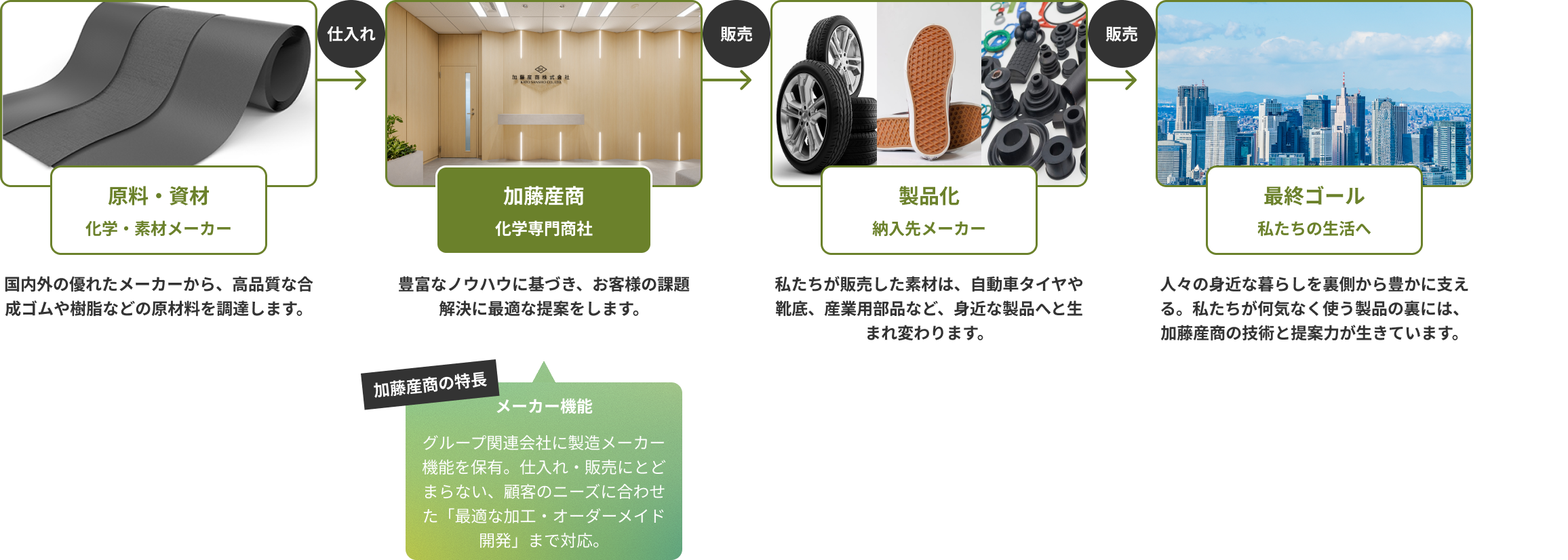 立ち位置