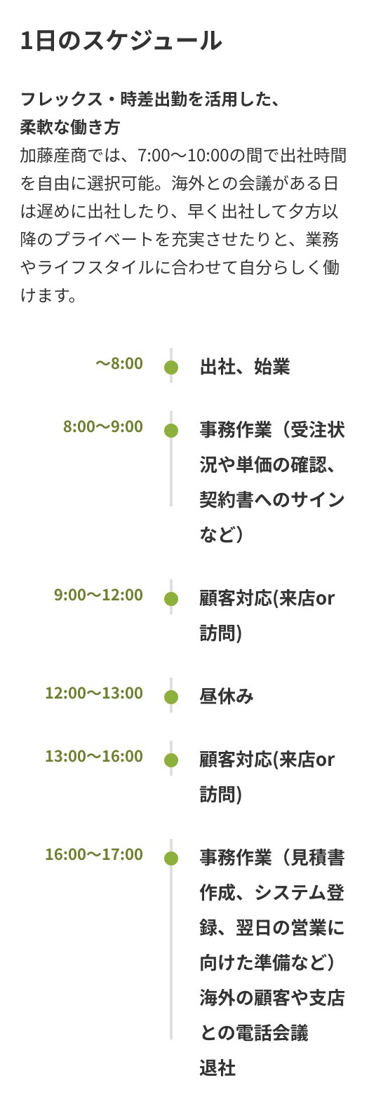 1日のスケジュール