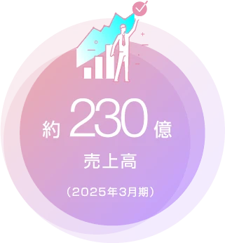 売上高約230億（2025年3月期）