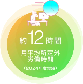 月平均所定外労働時間 約12時間（2024年度実績）