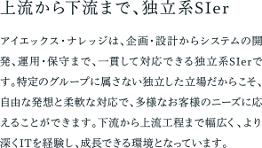 上流から下流まで、独立系SIer アイエックス・ナレッジは、企画・設計からシステムの開発、運用・保守まで、一貫して対応できる独立系SIerです。特定のグループに属さない独立した立場だからこそ、自由な発想と柔軟な対応で、多様なお客様のニーズに応えることができます。下流から上流工程まで幅広く、より深くITを経験し、成長できる環境となっています。