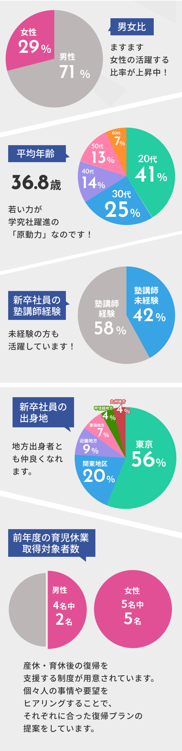 データで見る学究社