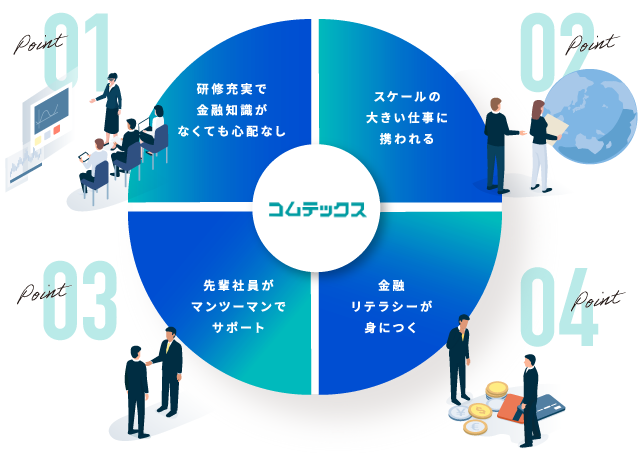 コムテックスの特長