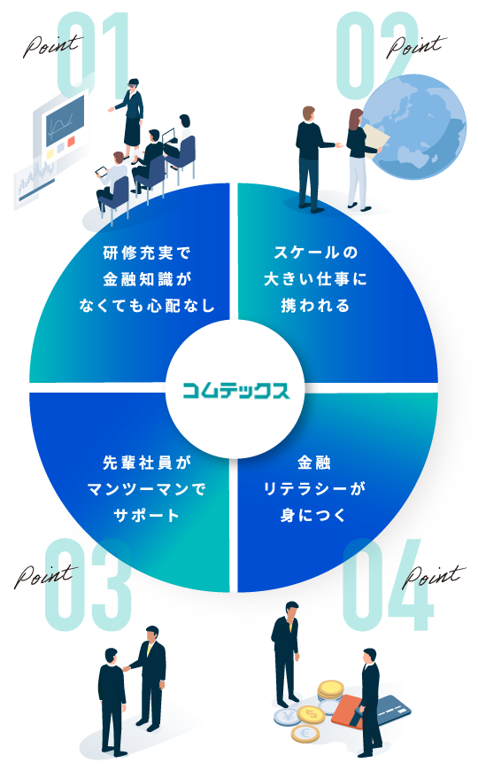 コムテックスの特長