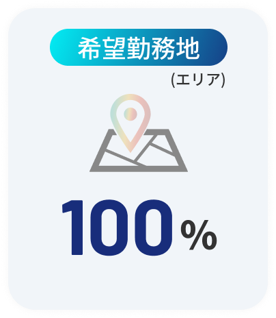 希望勤務地