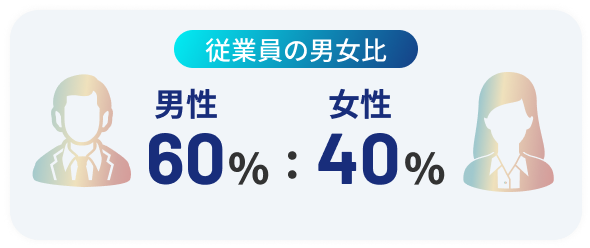 従業員の男女比