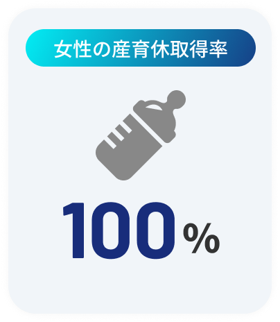 女性の産育休取得率