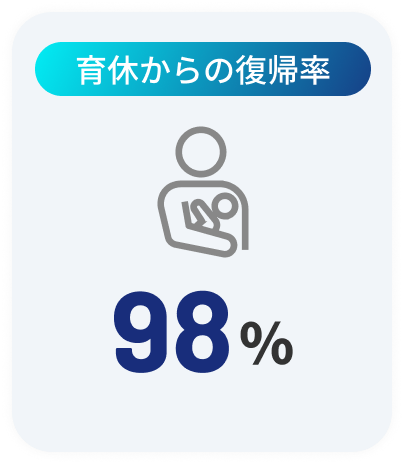 育休からの復帰率