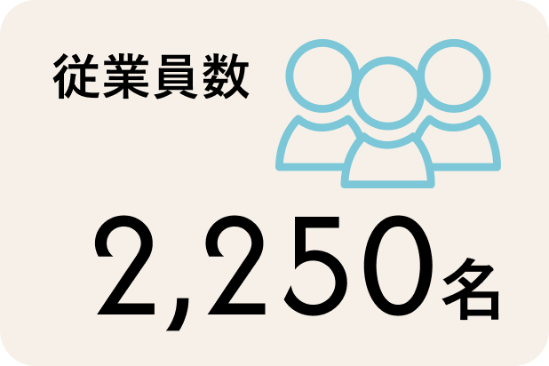 従業員数