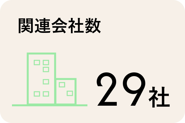 関連会社数