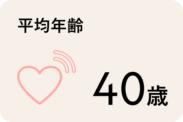 平均年齢