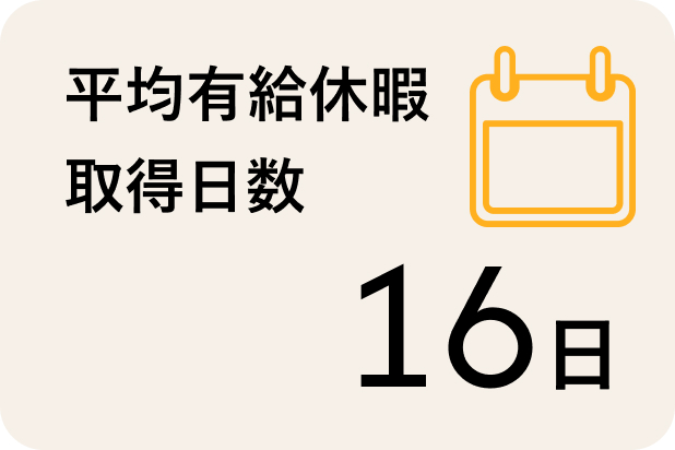 平均有給休暇取得日数