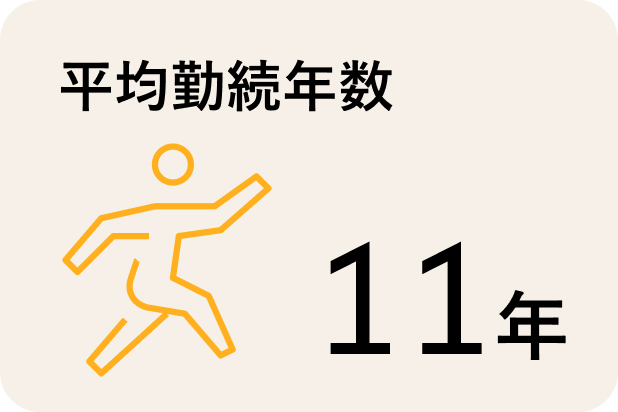 平均勤続年数