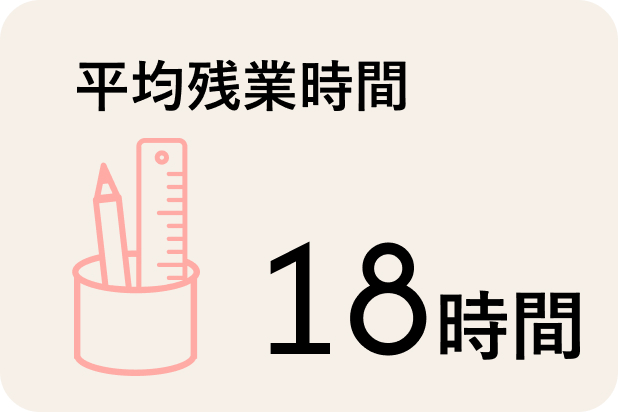 平均残業時間