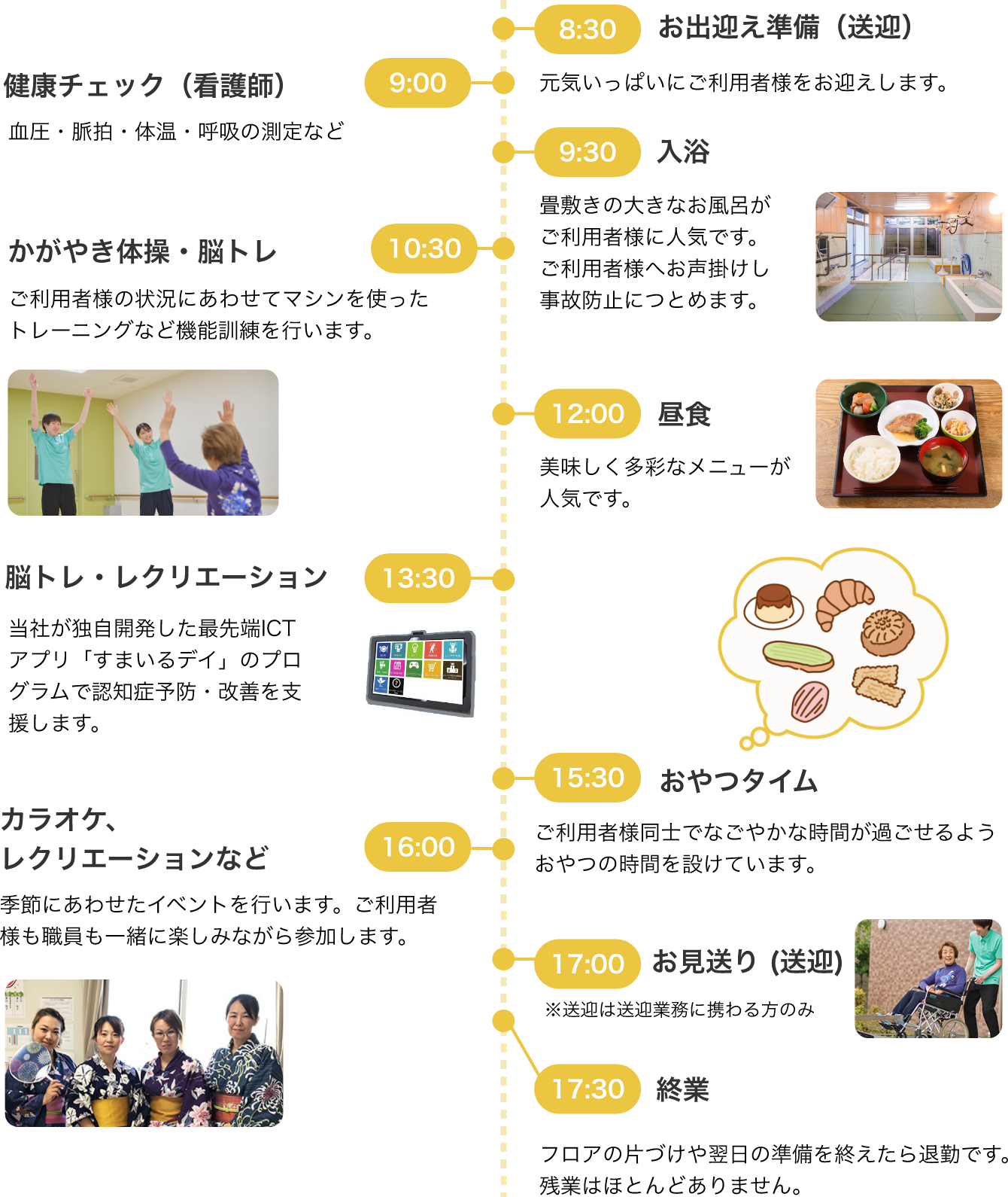 1日のスケジュール