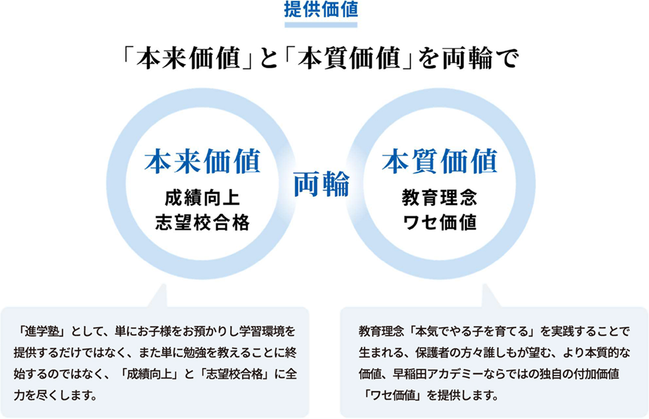 両輪
