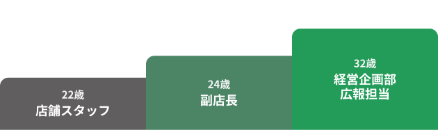 営業部 部長