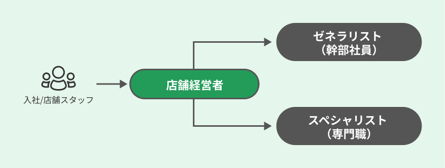 期待する活躍イメージ