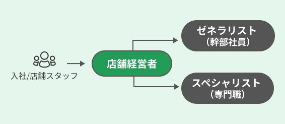 期待する活躍イメージ