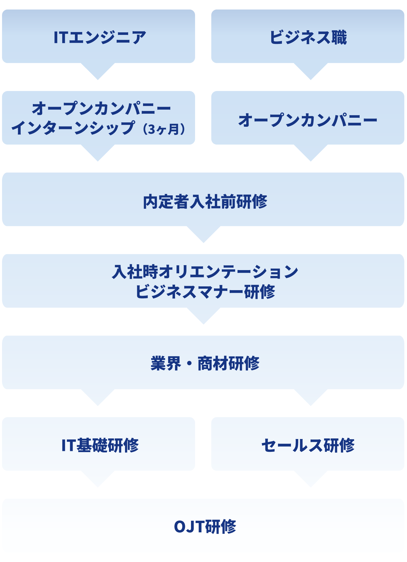 チャート