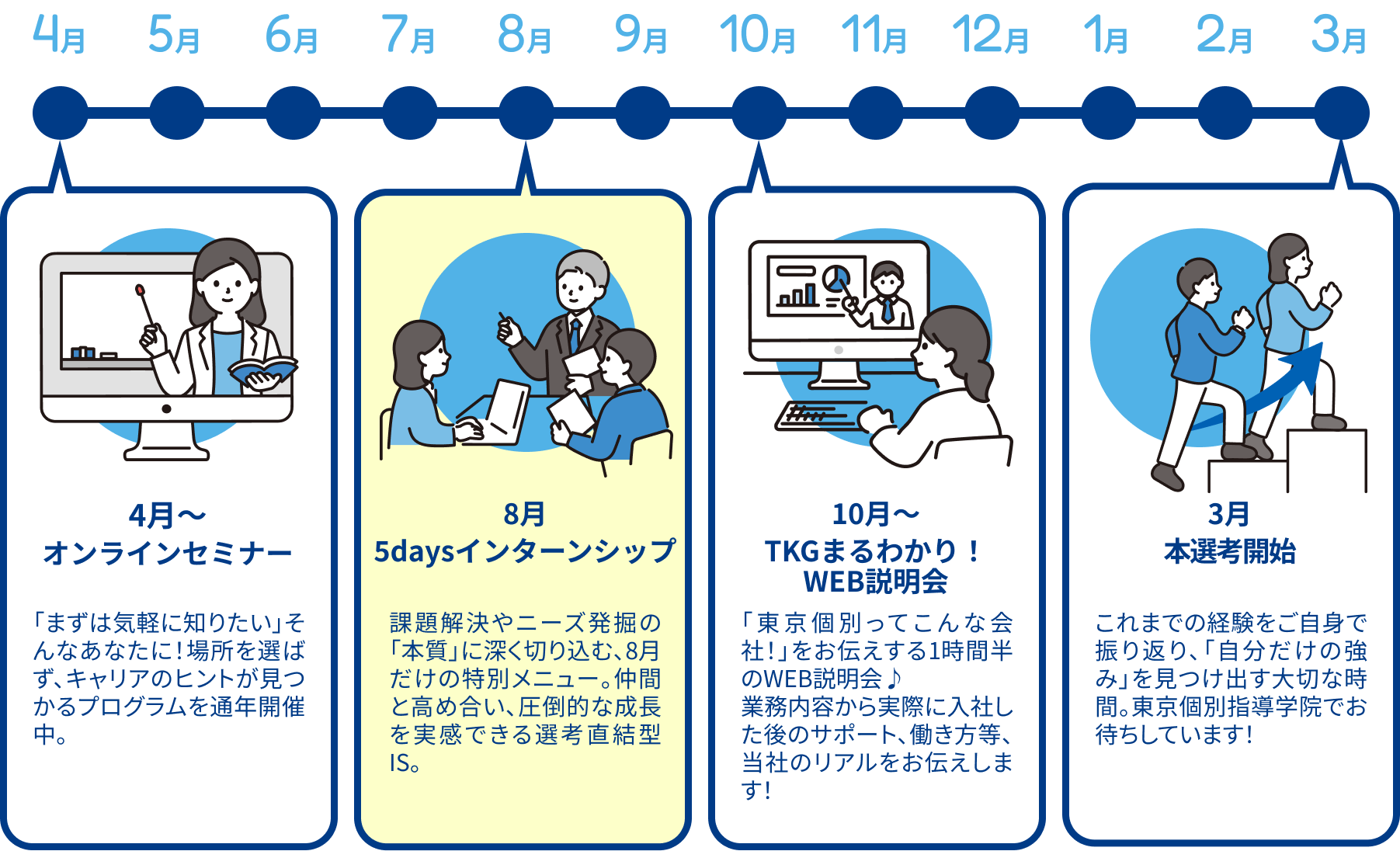 年間スケジュール