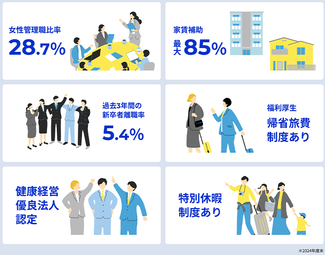 多様なキャリアと、それを支える環境